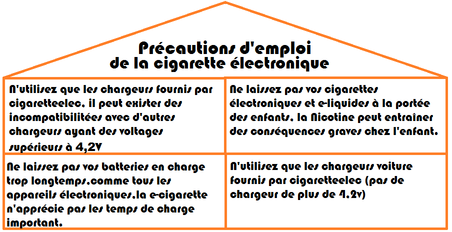 Comment utiliser sa Esmart Kangertech? Comment utiliser sa Esmart Kangertech?