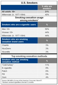 Forbes-Smoking-Chart