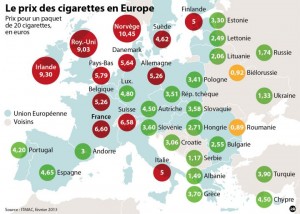 Prix des cigarettes en Europe