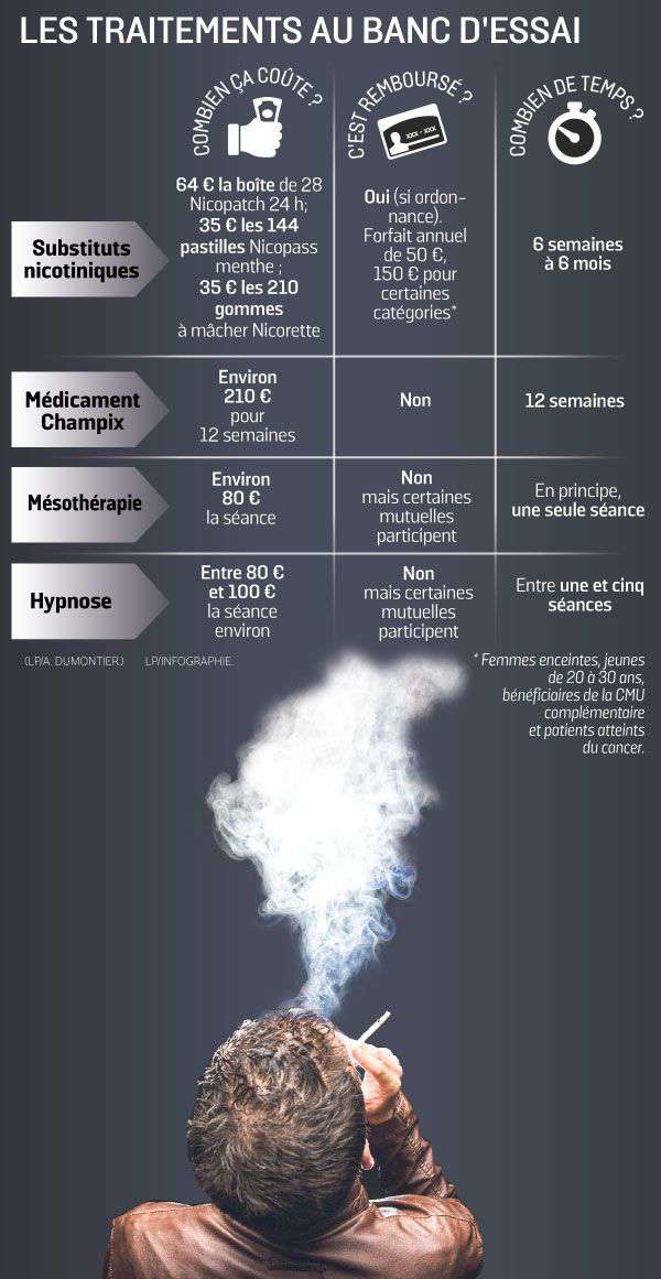 Tabac : 5 étapes pour arrêter de fumer définitivement !