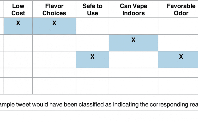 Pourquoi utiliser la cigarette électronique ?