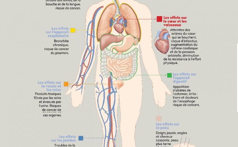 Les maladies méconnues du tabac