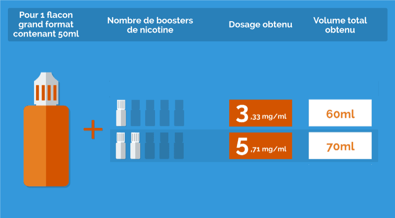 Vidéo: le e liquide « Prêt à booster »