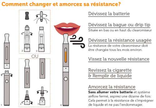 explications pour changement de résistance