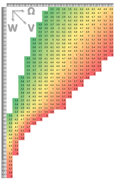 tableau reglage sweet spot