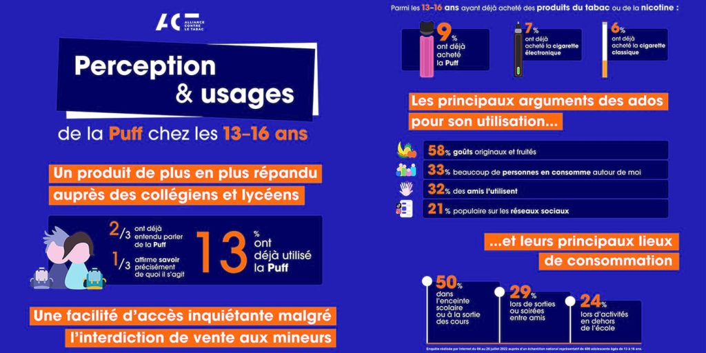 infographie sur la consommation de puff chez les adolescents