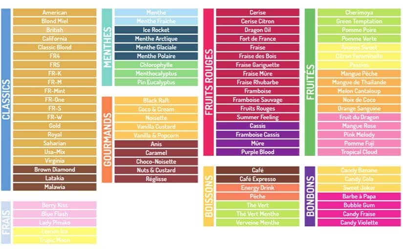 Carte des saveurs alfaliquid