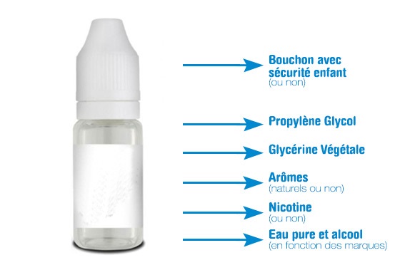 De quoi est composée le e-liquide ? Composition du E-liquide