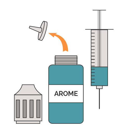 Arôme