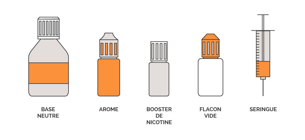 DIY E Liquide : tout pour fabriquer son liquide