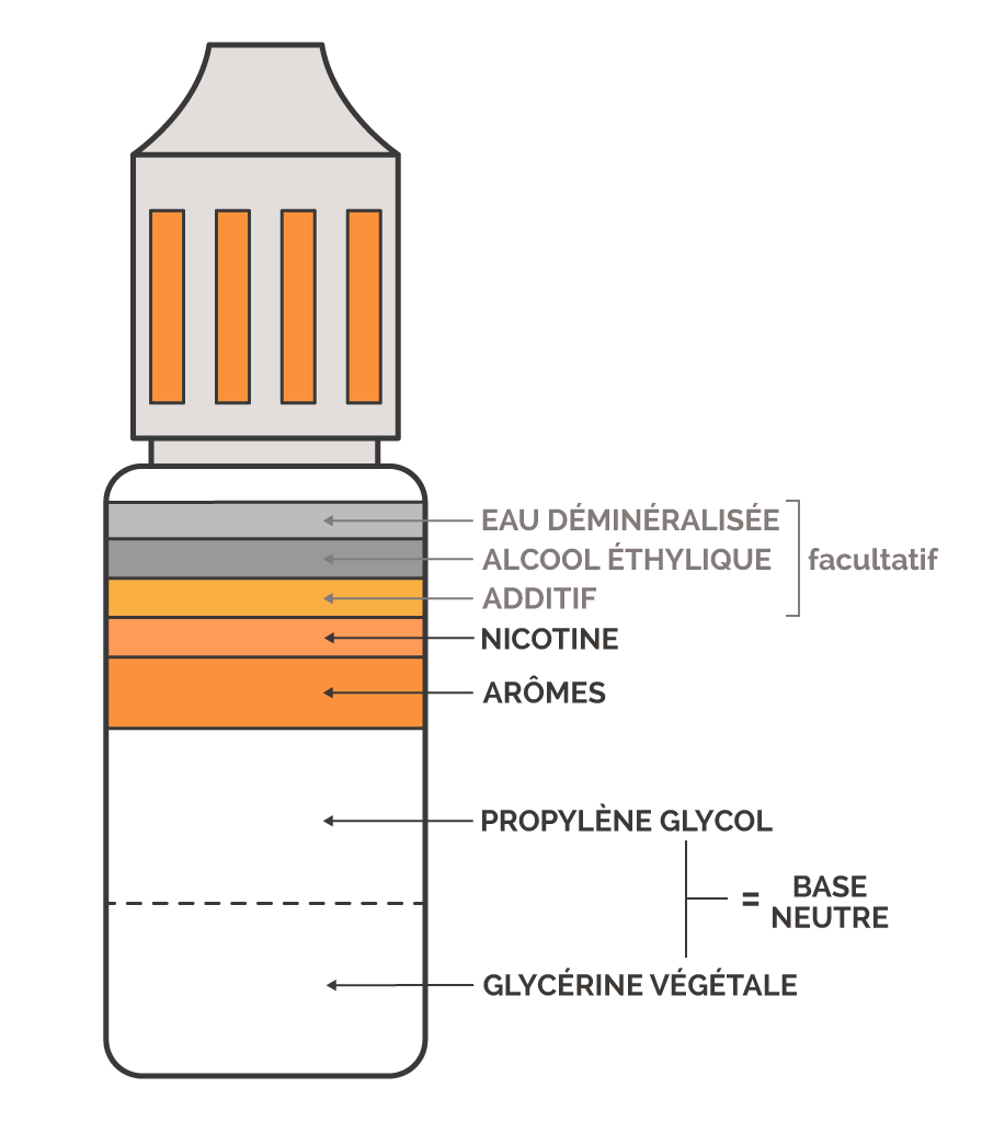 composition du liquide de vapoteuse