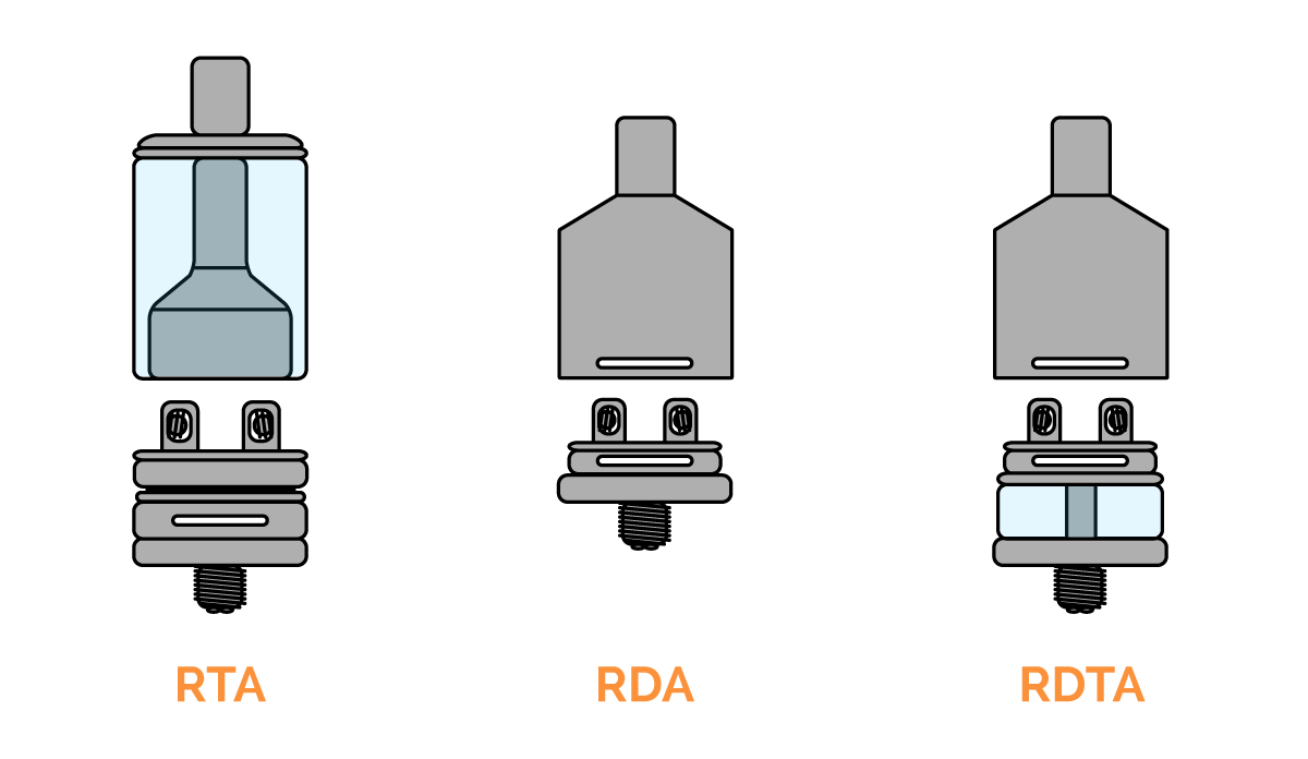 Différents types d'atomiseurs reconstructibles