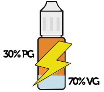 repartition pg vg eliquide