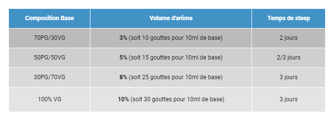 Pâte à tartiner Aromea