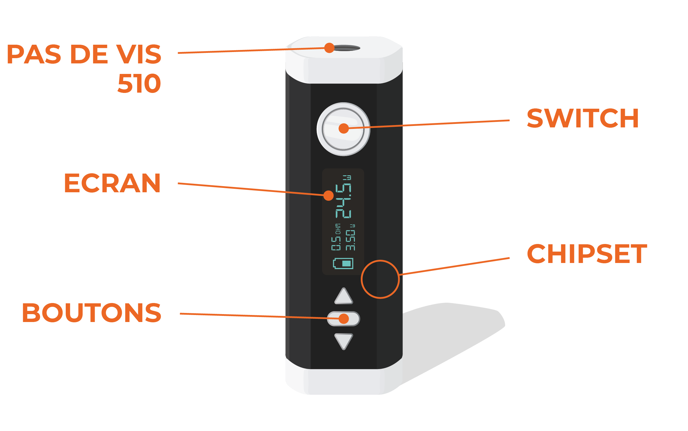 Batterie format box