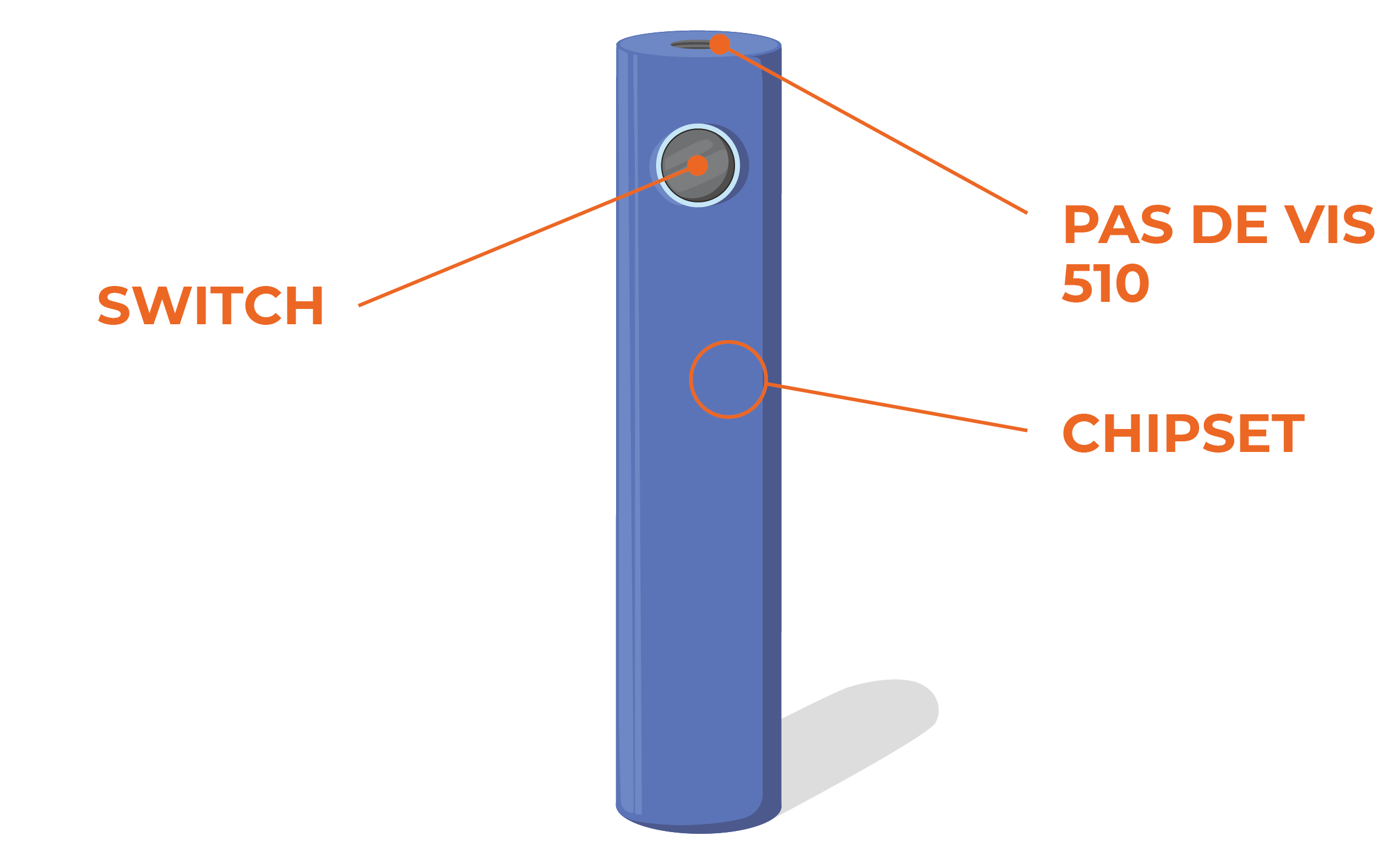 Batterie format tube