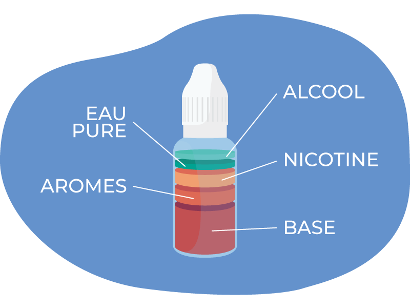 Infographie : Anatomie d'un eliquide